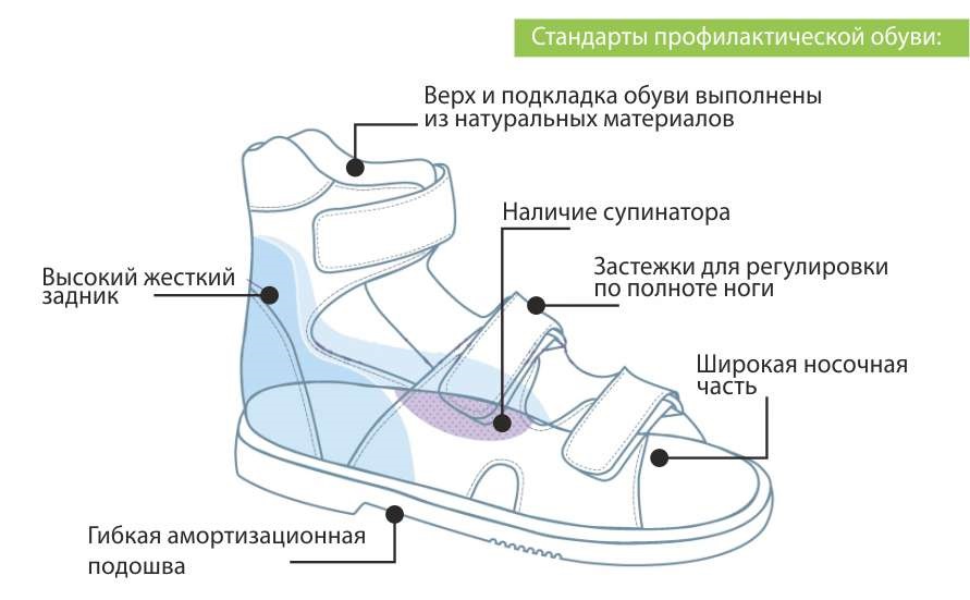 Ортопедическая обувь в деталях